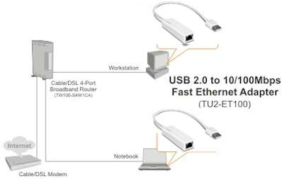 Adaptador de Rede USB para RJ45 - TrendNet TU2-ET1